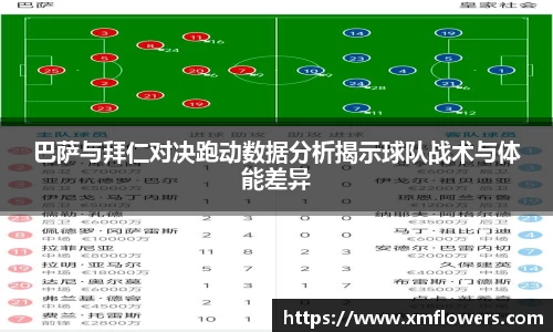 巴萨与拜仁对决跑动数据分析揭示球队战术与体能差异