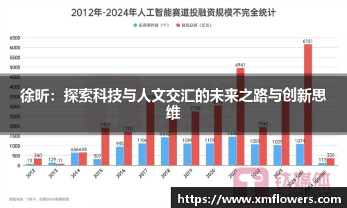 徐昕：探索科技与人文交汇的未来之路与创新思维